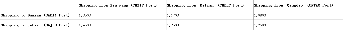 Cheapest Shipping From China To Saudi Arabia