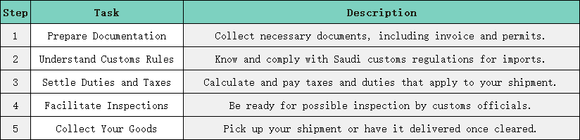 How does Dammam handle customs clearance?