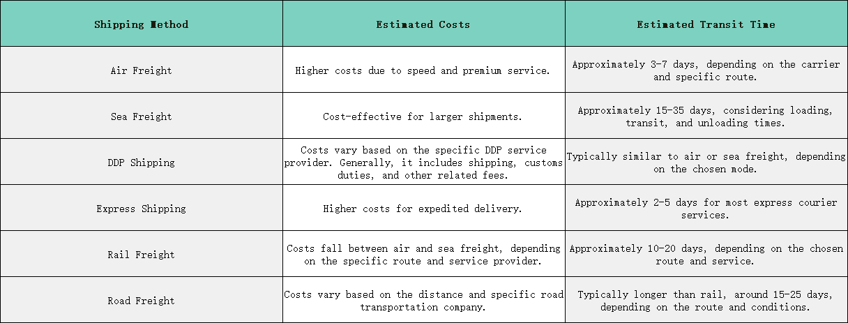Estimate the cost and shipping time to Hanoi
