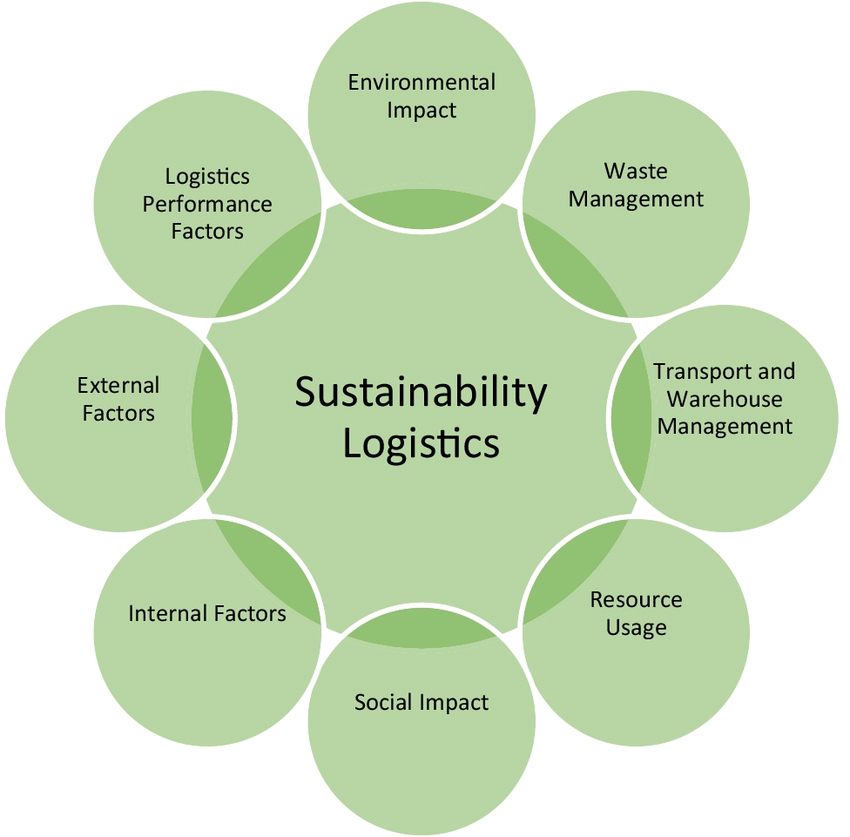 Sustainable ELEMENTS