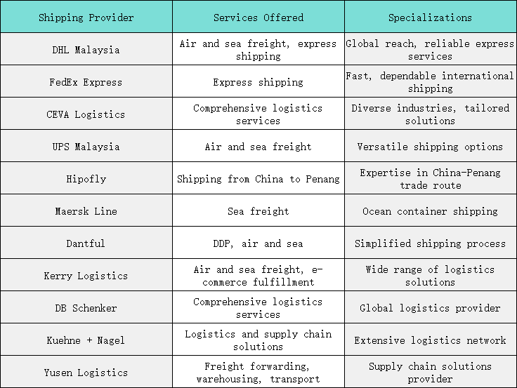 top shipping providers in Penang