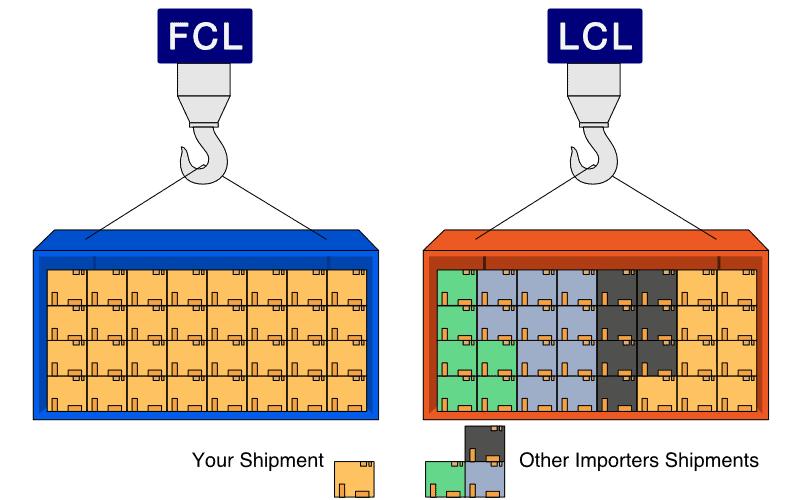 FCL vs LCL