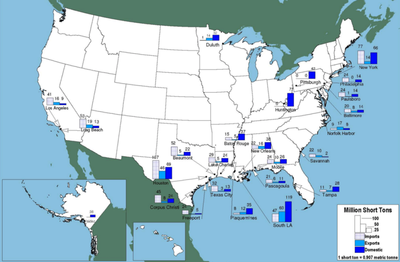 Key Ports of USA